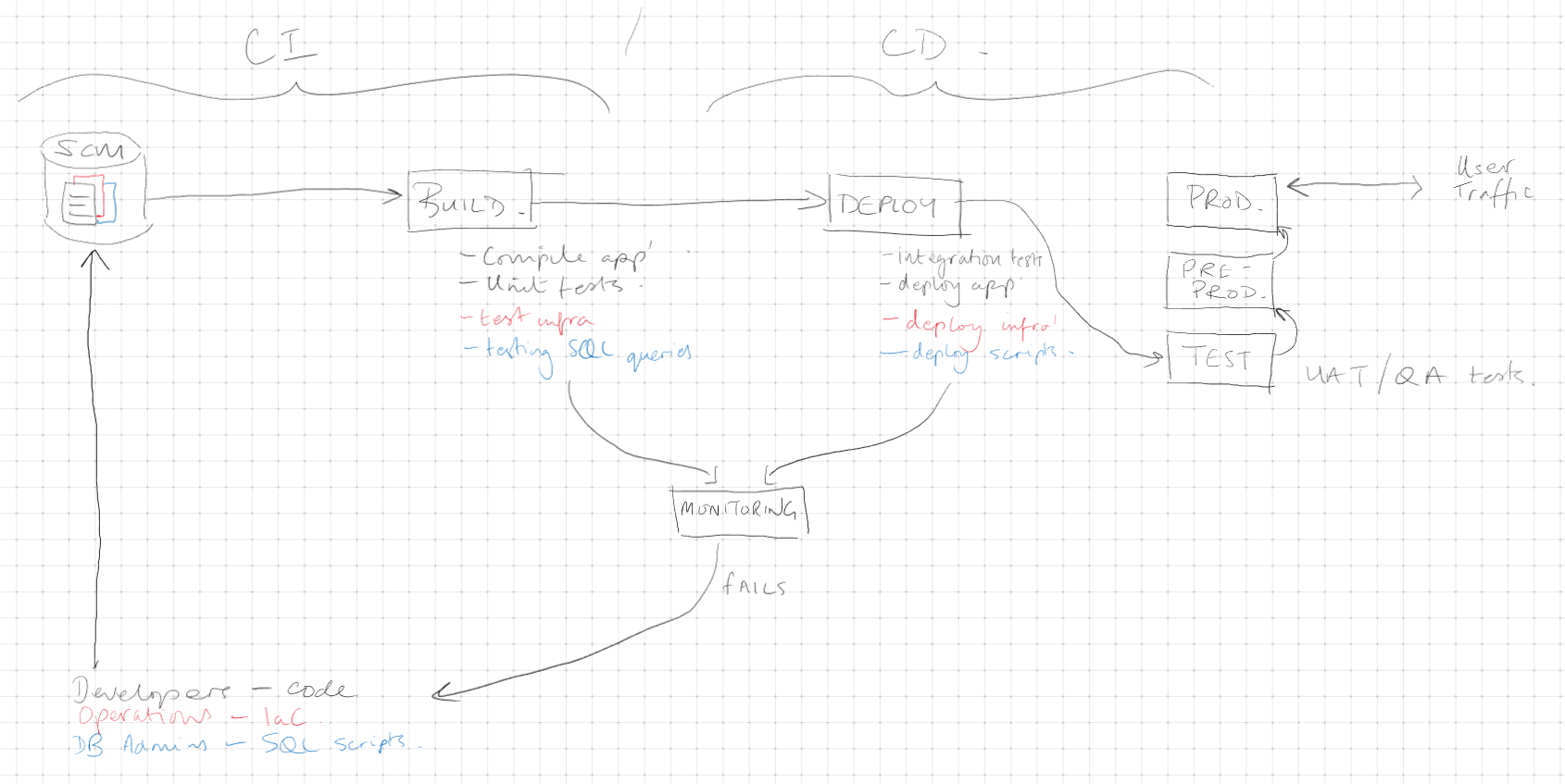 an exmaple of an internal style rule